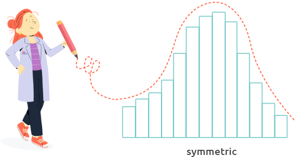 Symetric distribution